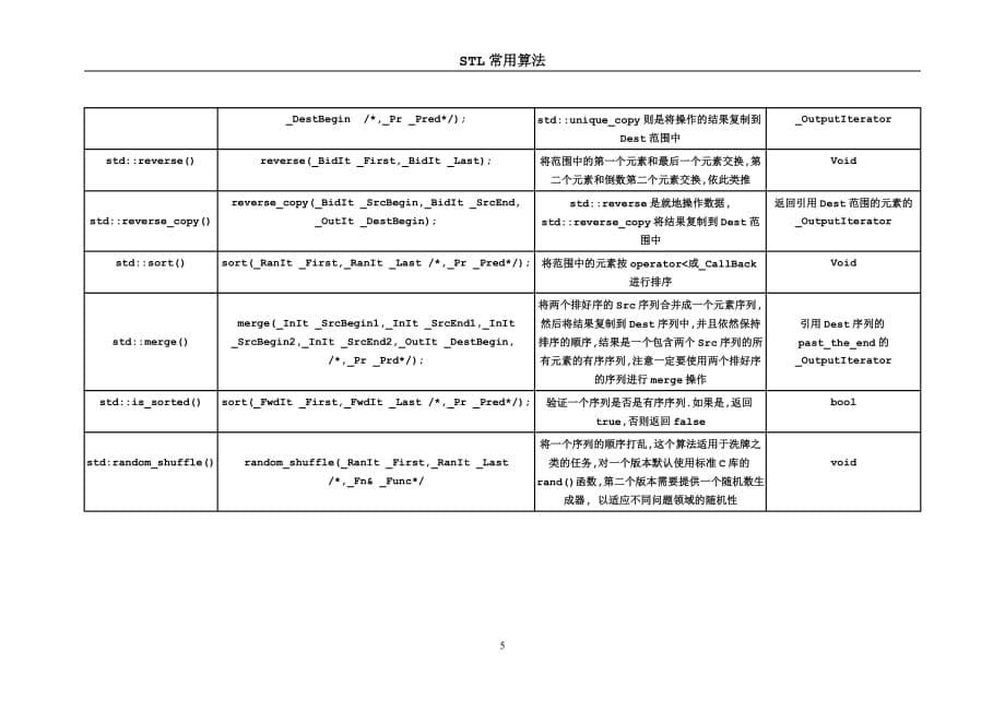 STL常用算法_第5页