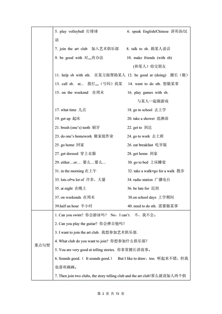 人教版七年级下册英语期末复习：Unit1－Unit12各单元语法知识点复习提纲（全面！）_第2页