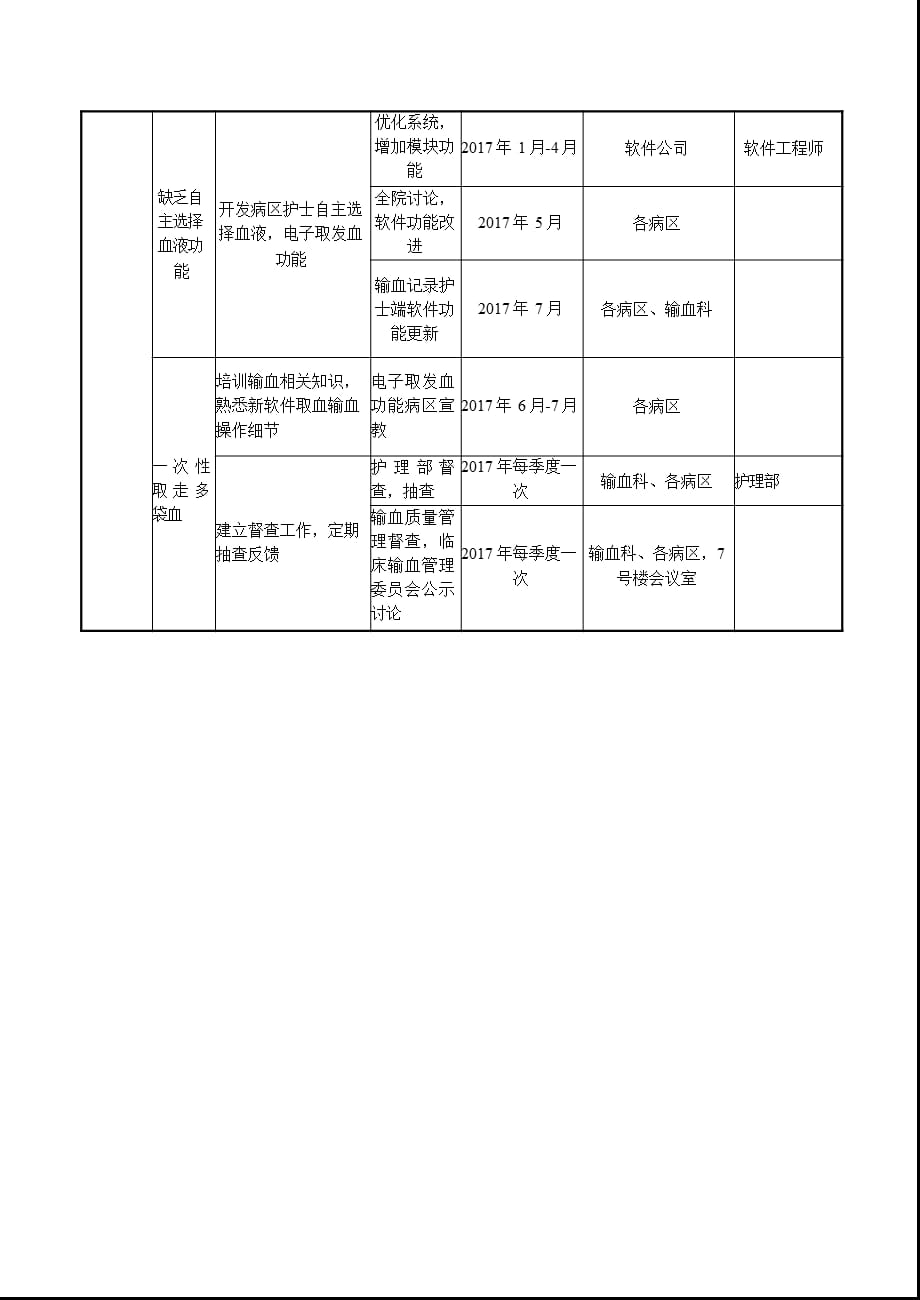 输血科提高住院患者输血及时率PDCA_第2页