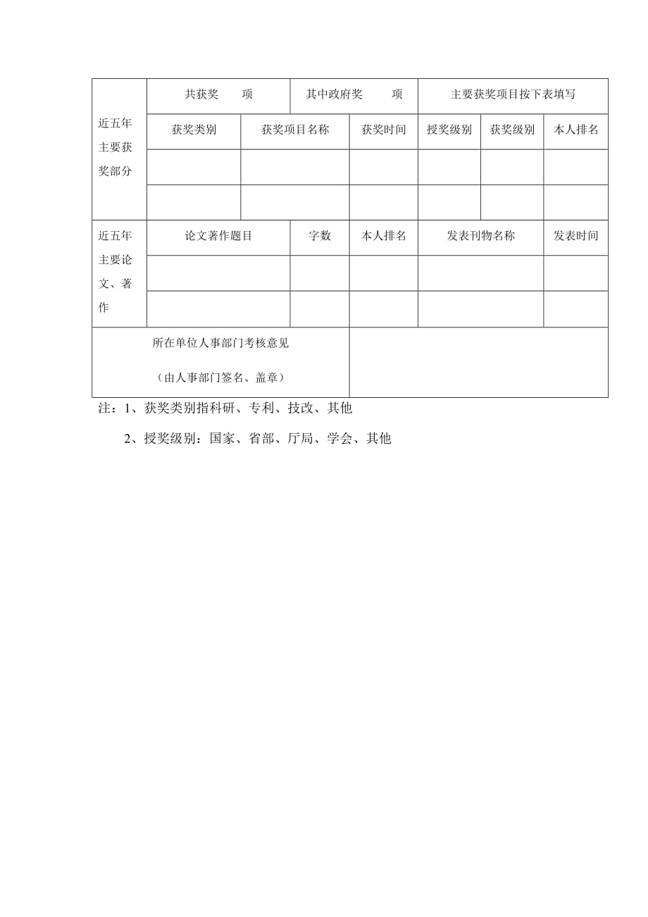 附件4：拟晋升XXXX专业技术职务任职资格评审表_第2页