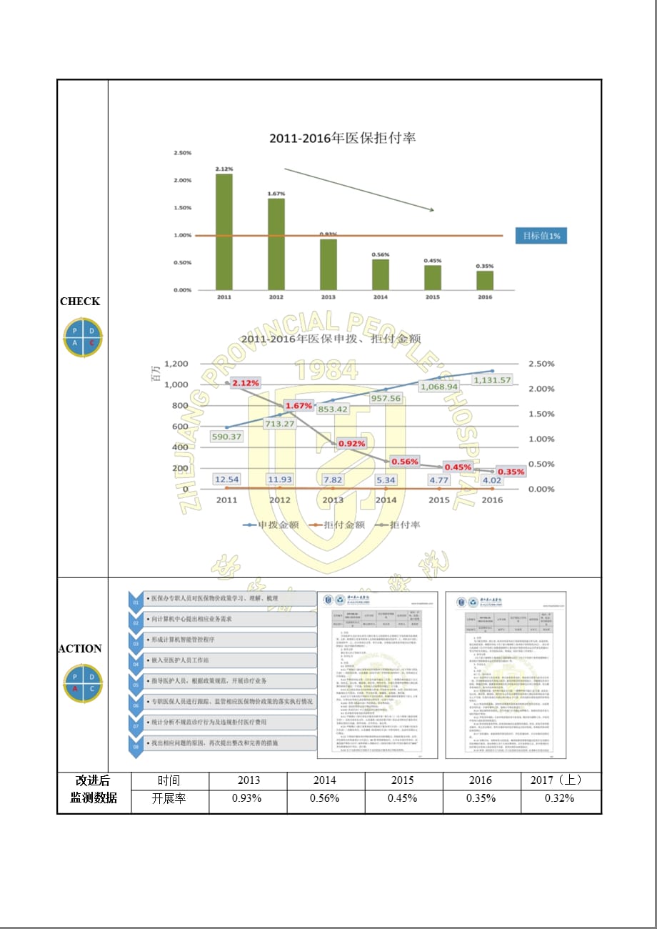 医保办借助信息化手段 提升医保精细化管理PDCA_第3页