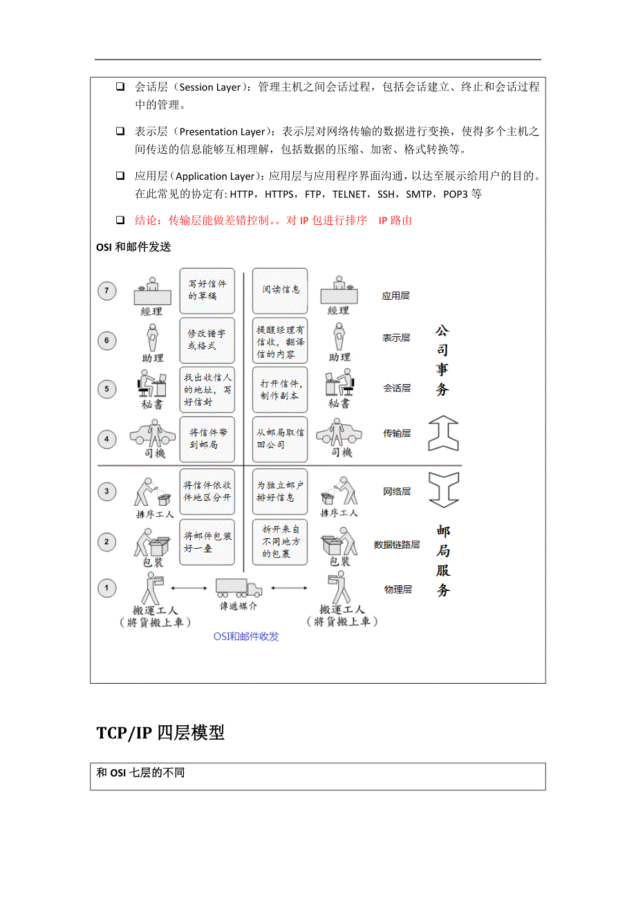 linux socket应用编程笔记3-_第2页