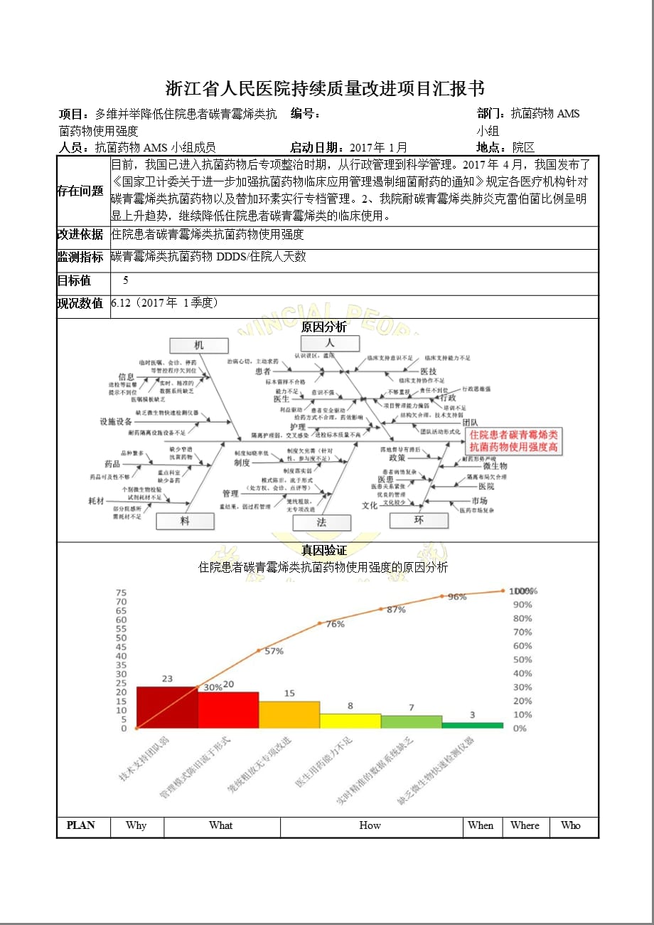 药剂科多维并举降低住院患者碳氢霉烯类抗菌药物使用强度PDCA_第1页