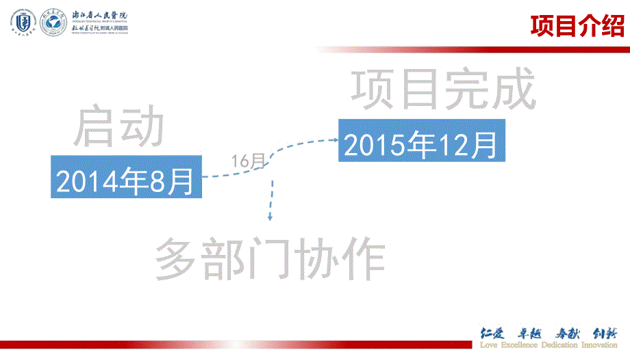 院感科多部门协作提高血培养正确送检率PDC课件_第3页