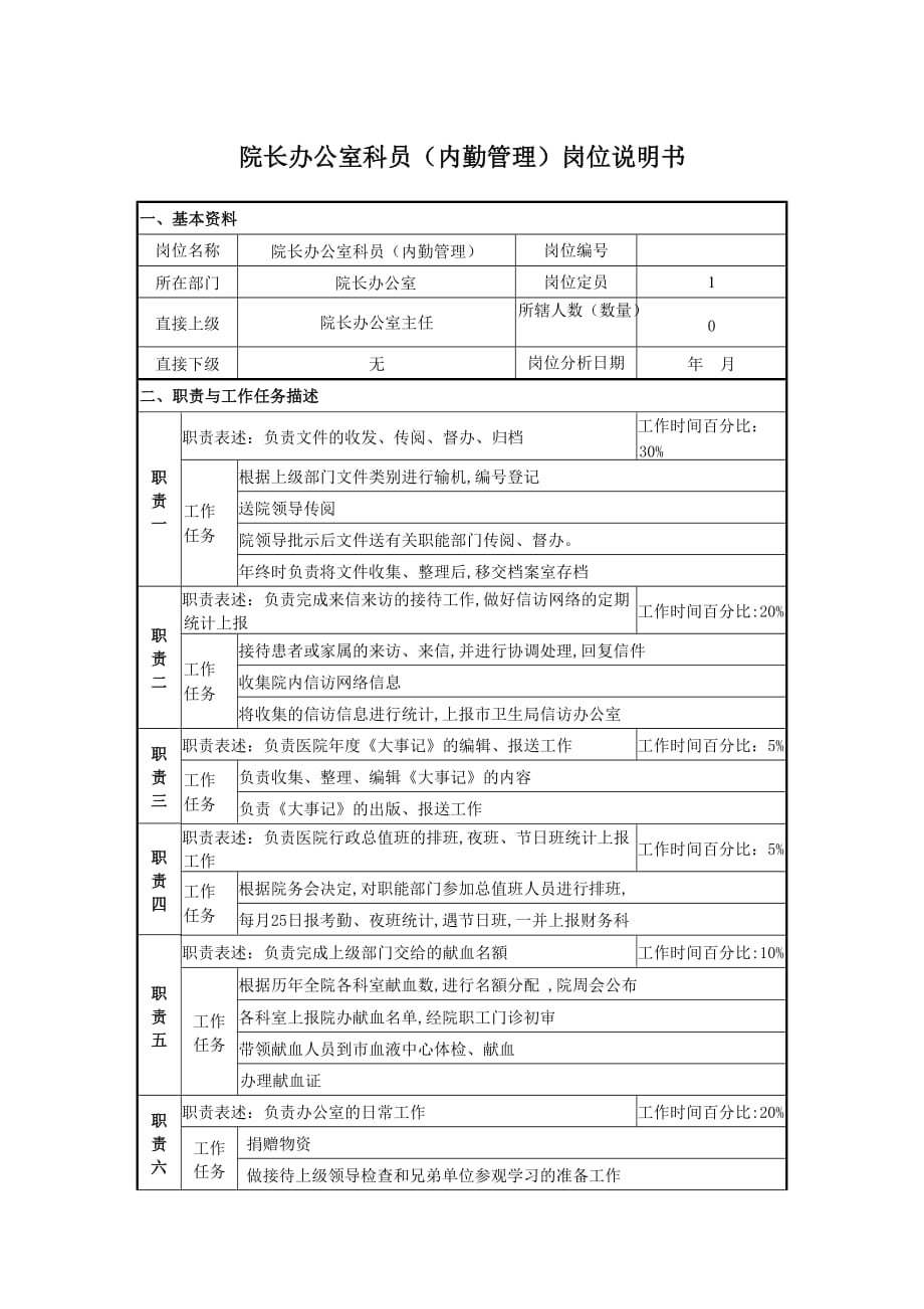 院长办公室科员（内勤管理）岗位说明书_第1页