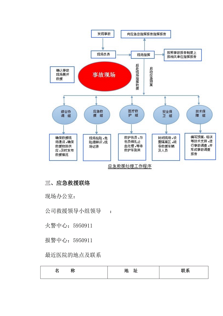 (完整版)防坍塌事故应急预案_第2页