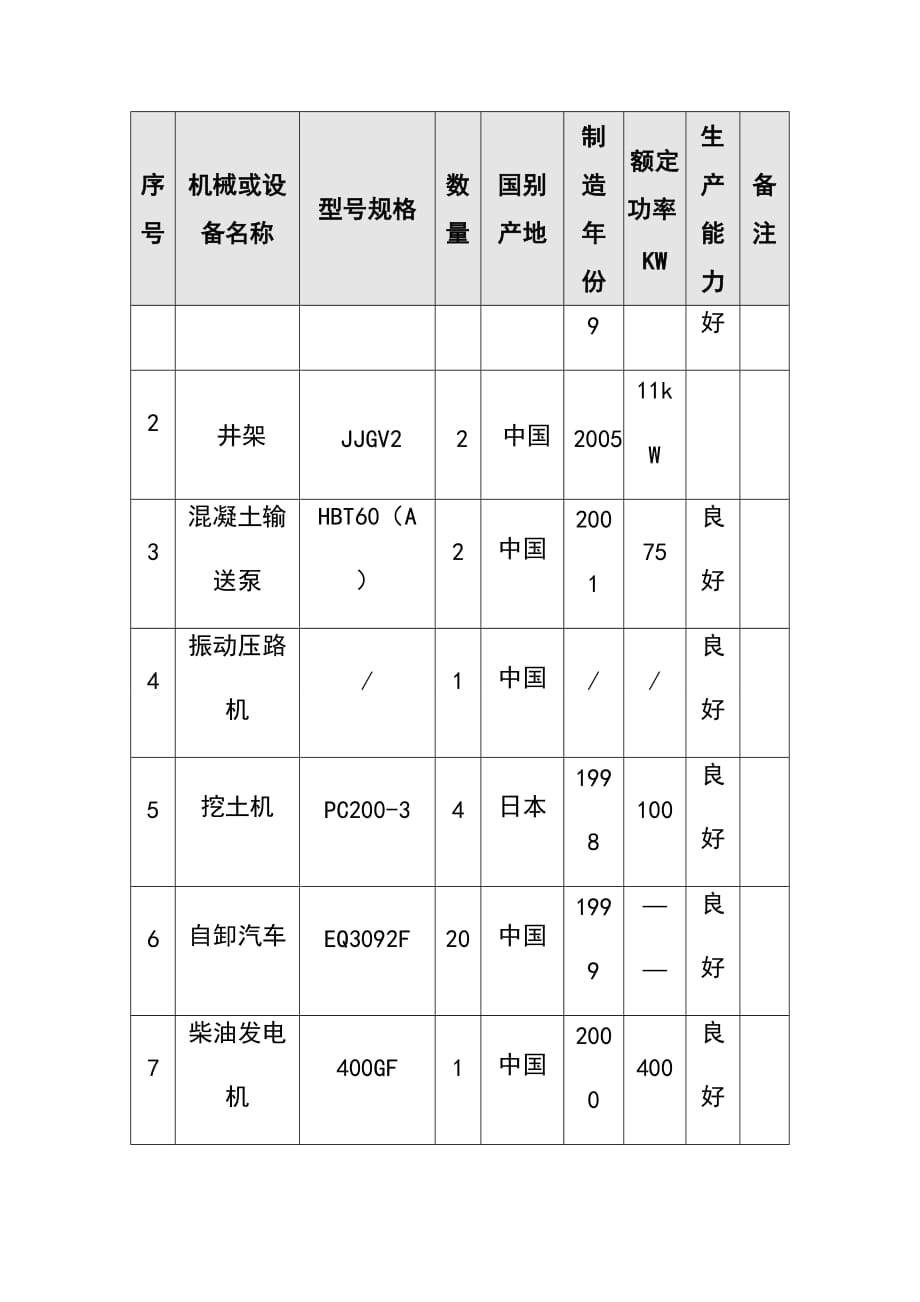 冷库工程施工资源计划方案_第2页