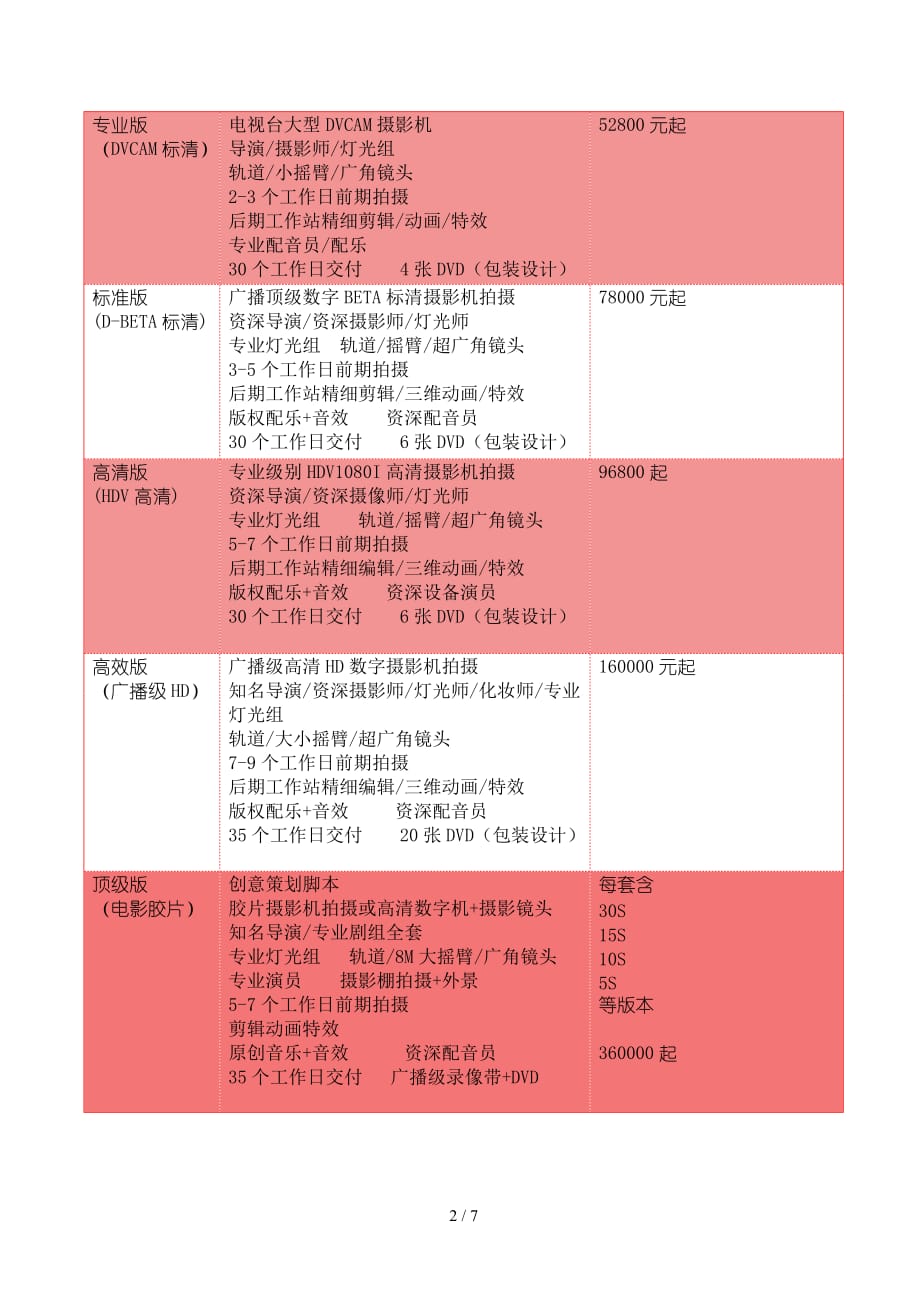 企业宣传片报价表样单._第2页