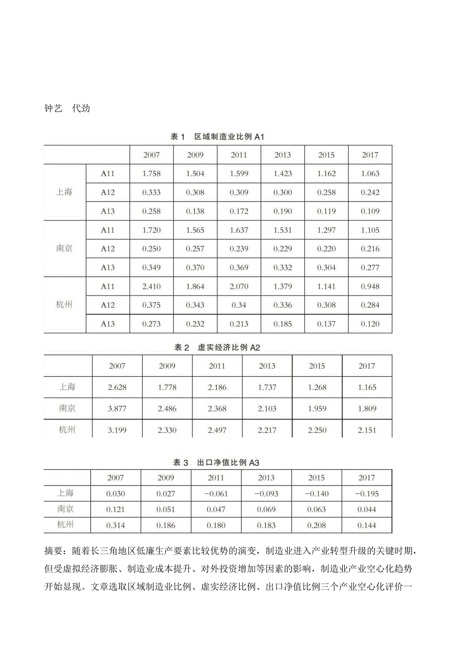 长三角地区制造业产业空心化问题研究_第2页