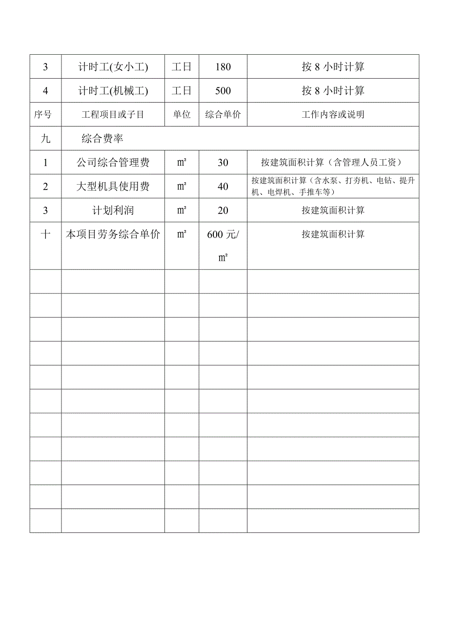 项目工程劳务报价清单模板_第3页