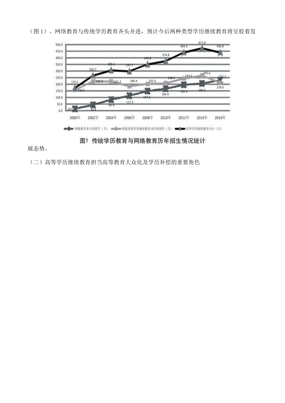 高等学历继续教育发展的思考_第3页