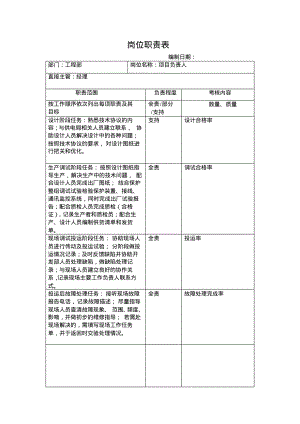 岗位职责表资料