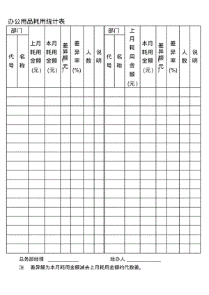 办公用品耗用统计表资料1