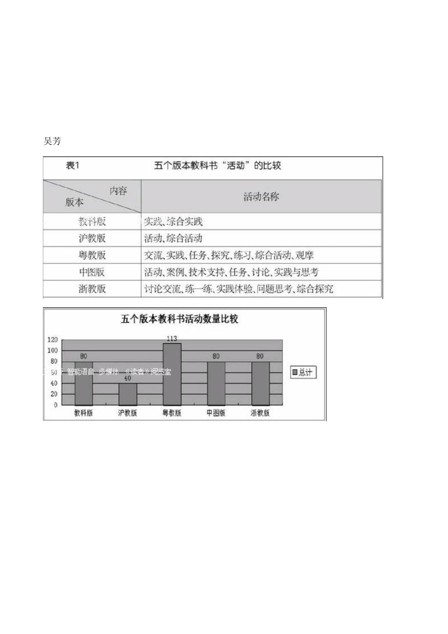 高中信息技术教科书活动配置的比较研究_第2页