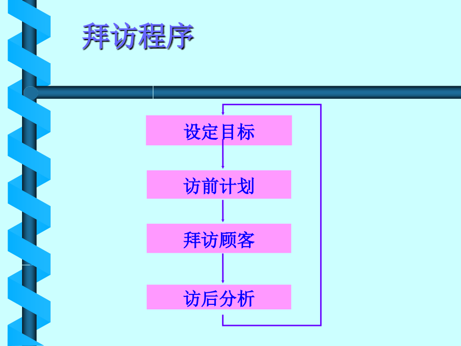 制药销售技巧培训PPT课件_第3页