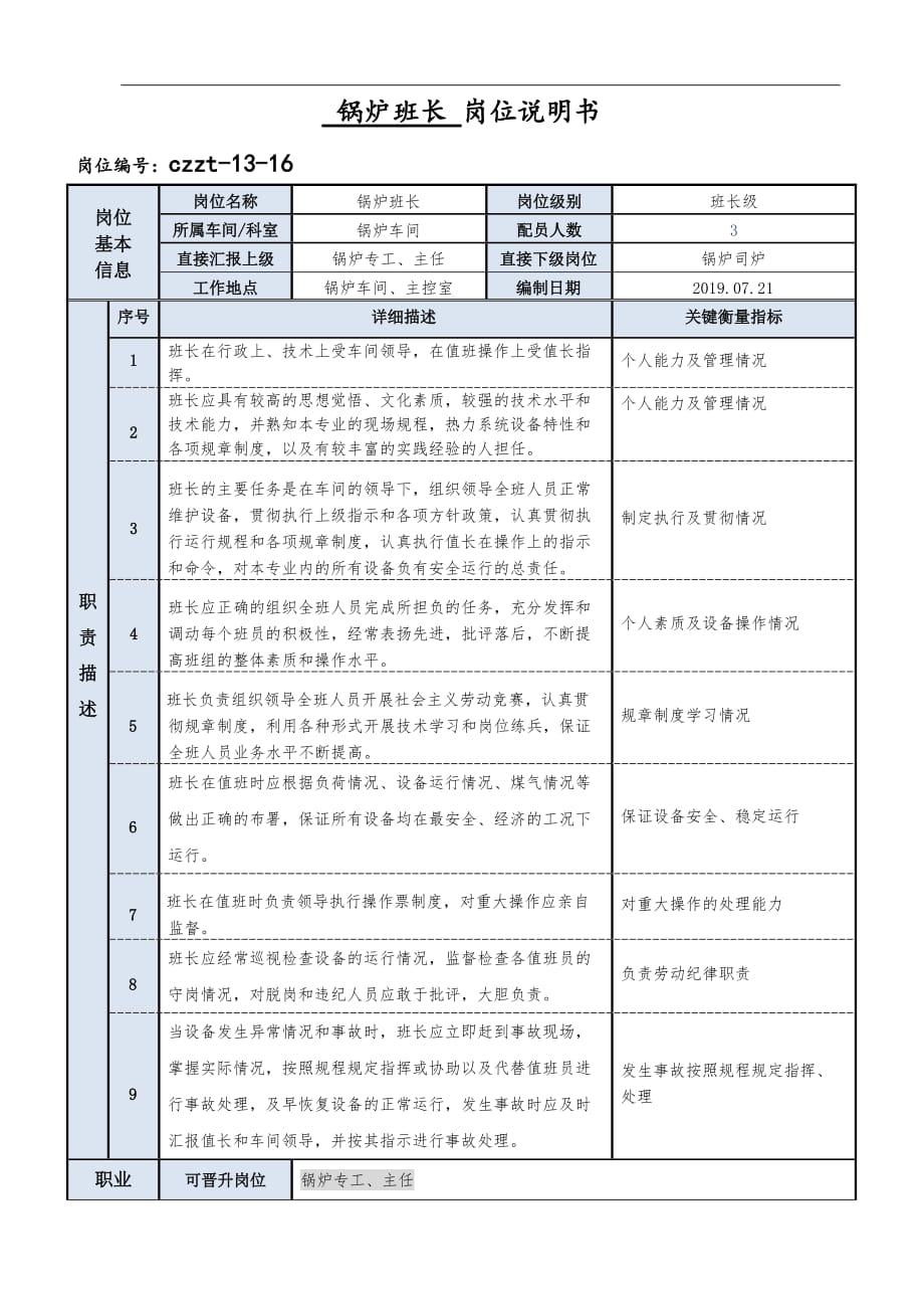 锅炉班长岗位说明书_第1页