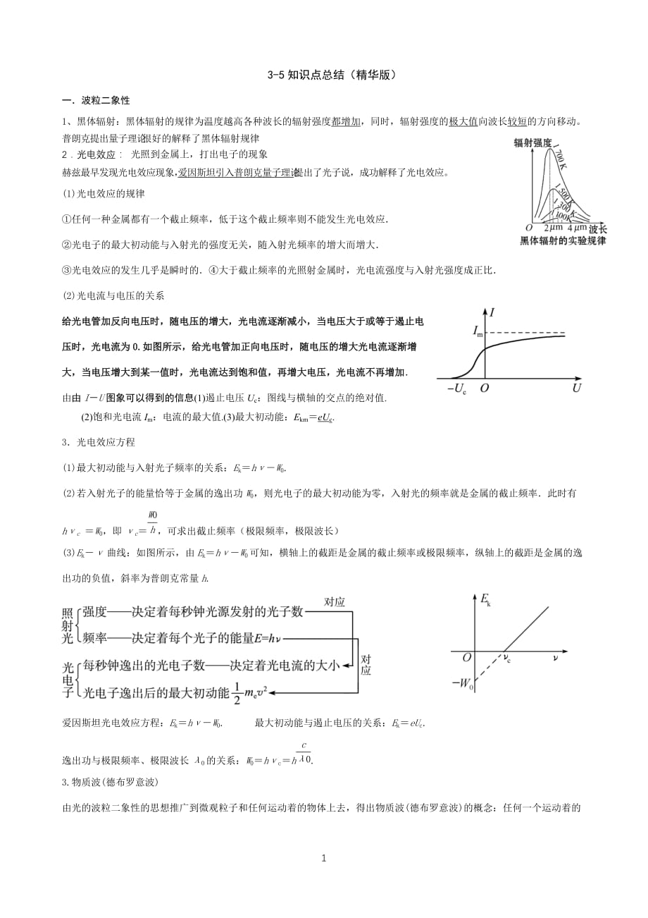 高三物理一轮复习：教科版选修3-5知识点总结_第1页