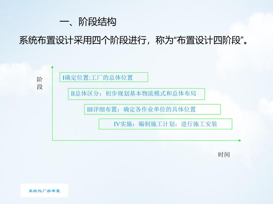 工厂布置的方法和技术PPT讲义课件_第2页