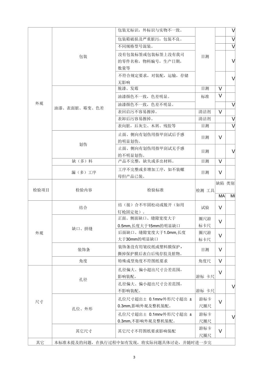 某公司底木箱来料检验标准_第3页