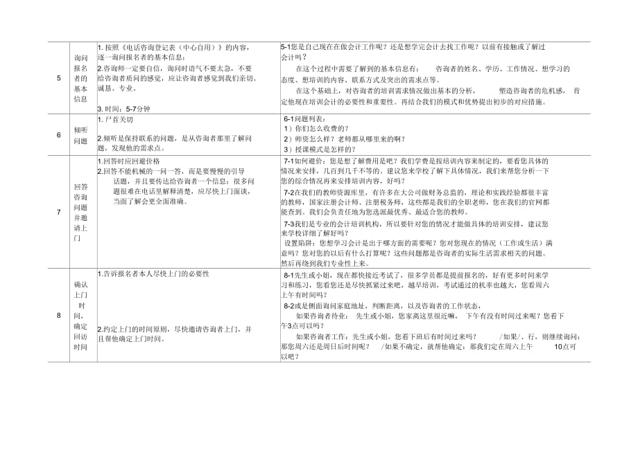 泉州洛江吉智会计咨询师标准工作流程_第2页