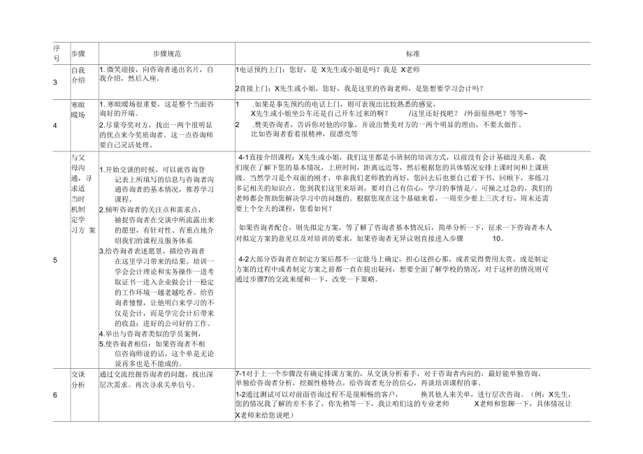 泉州洛江吉智会计咨询师标准工作流程_第4页