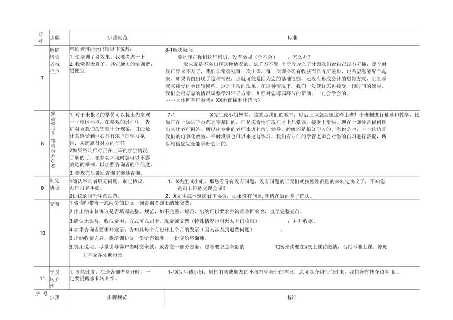泉州洛江吉智会计咨询师标准工作流程_第5页