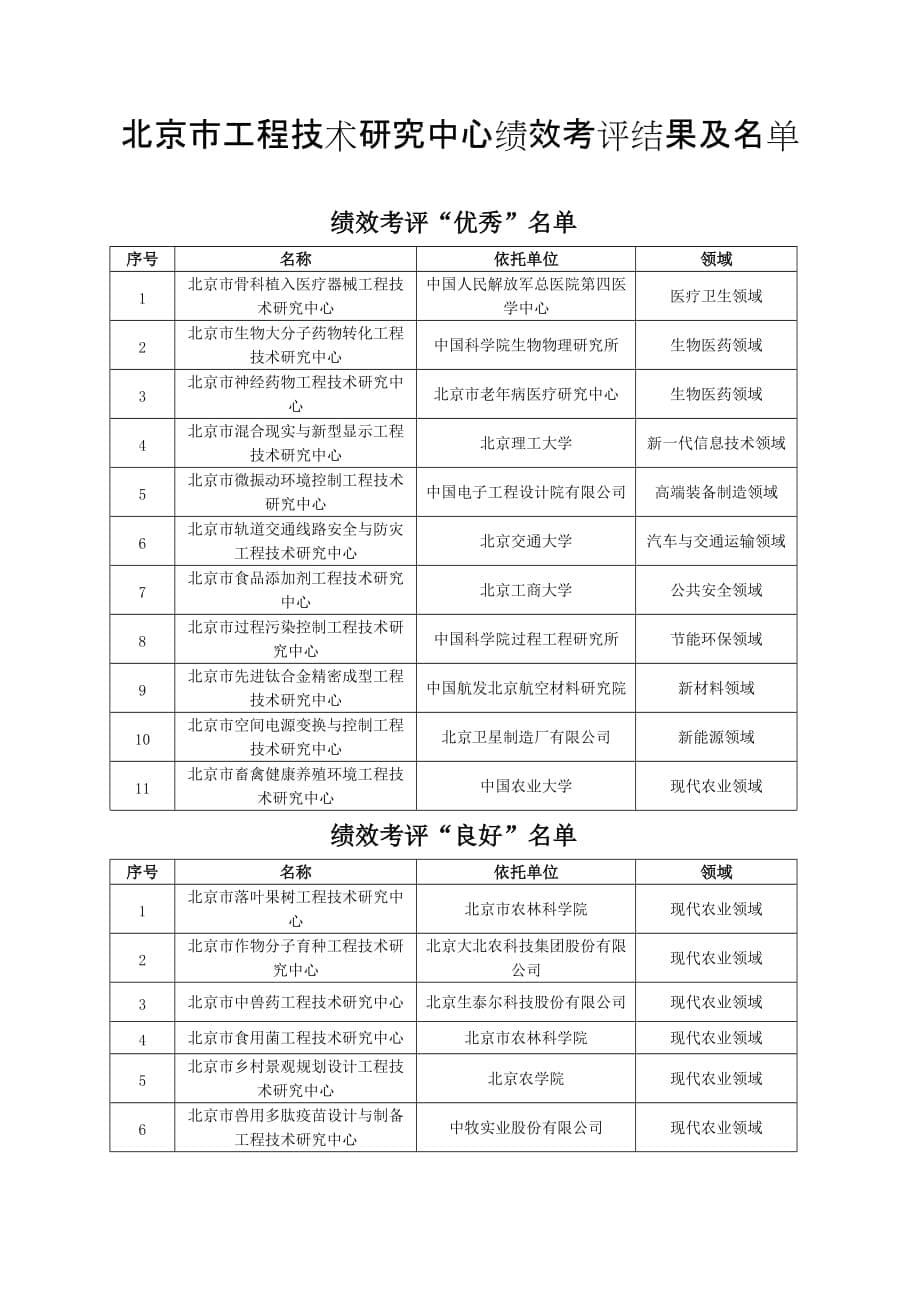 2020年度北京市重点实验室工程技术研究中心绩效考评结果docx_第5页