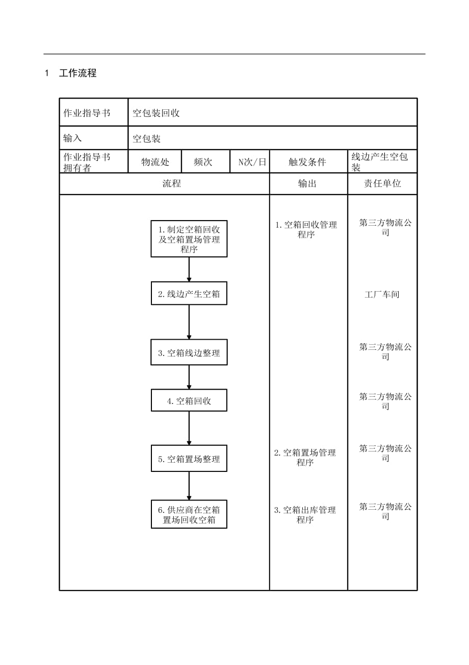 空包装回收作业指导书_第1页