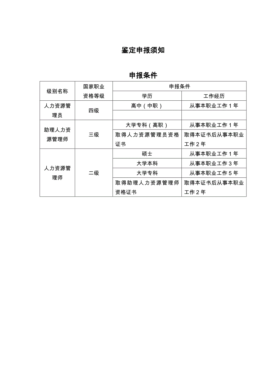 最新企业人力资源管理人员职业资格鉴定指导手册试行_第4页