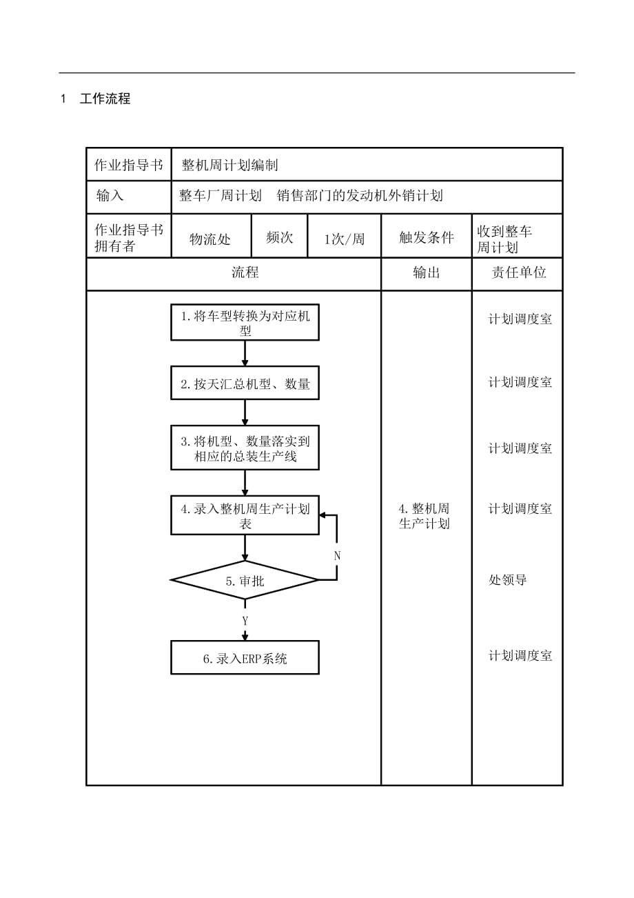 整机周计划编制作业指导书_第1页