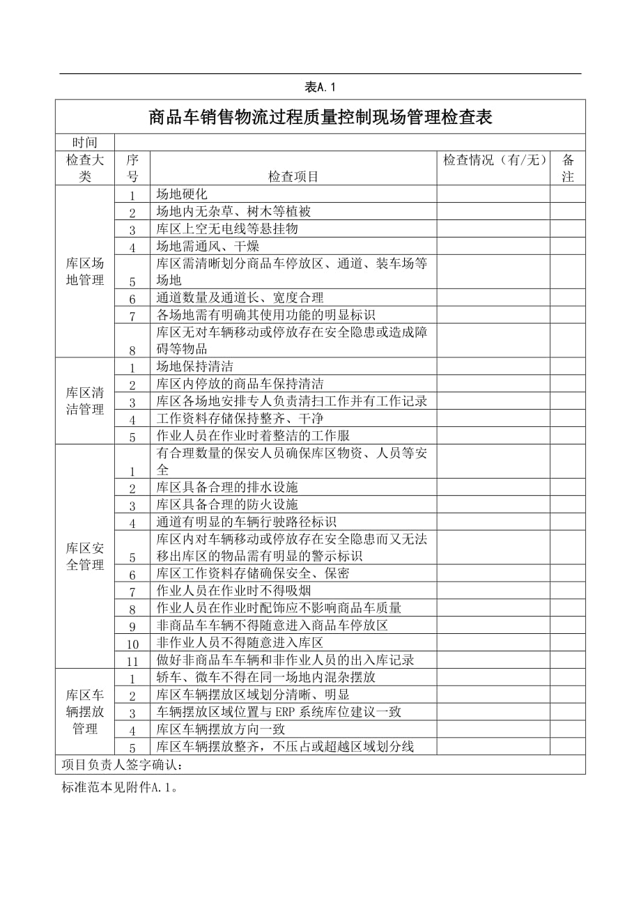 现场检查作业指导书_第3页