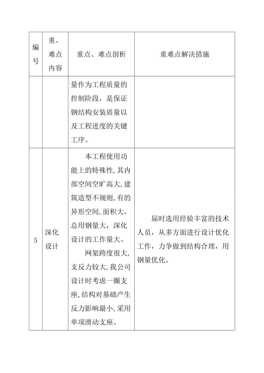 原煤场精煤场封闭工程重难点及解决措施_第3页