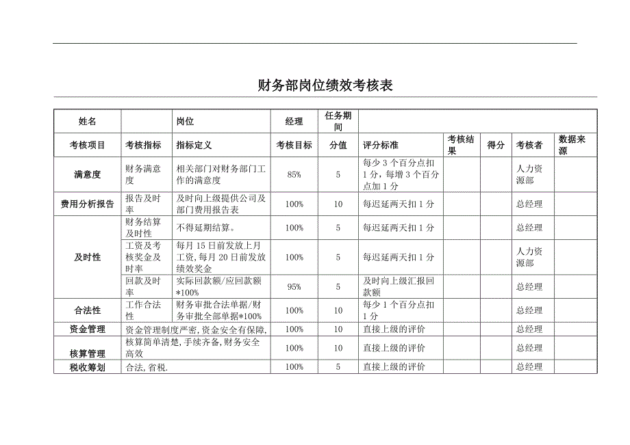 公司经营文档：财务部绩效考核表(全)_第1页