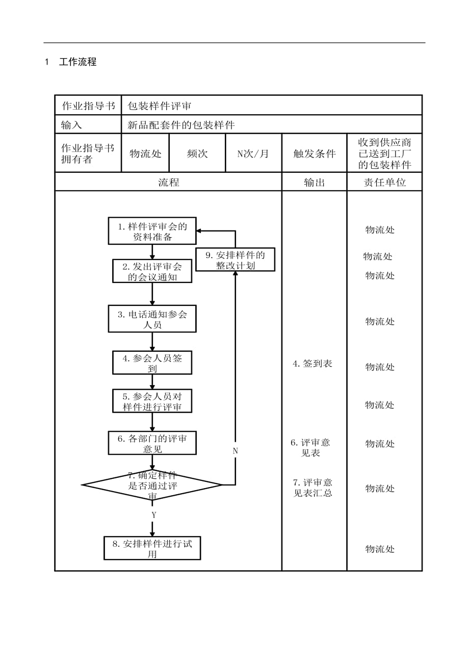 包装样件评审作业指导书_第1页