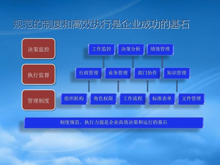 [精选]网络办公系统-e100duOA网络智能办公系统_第5页