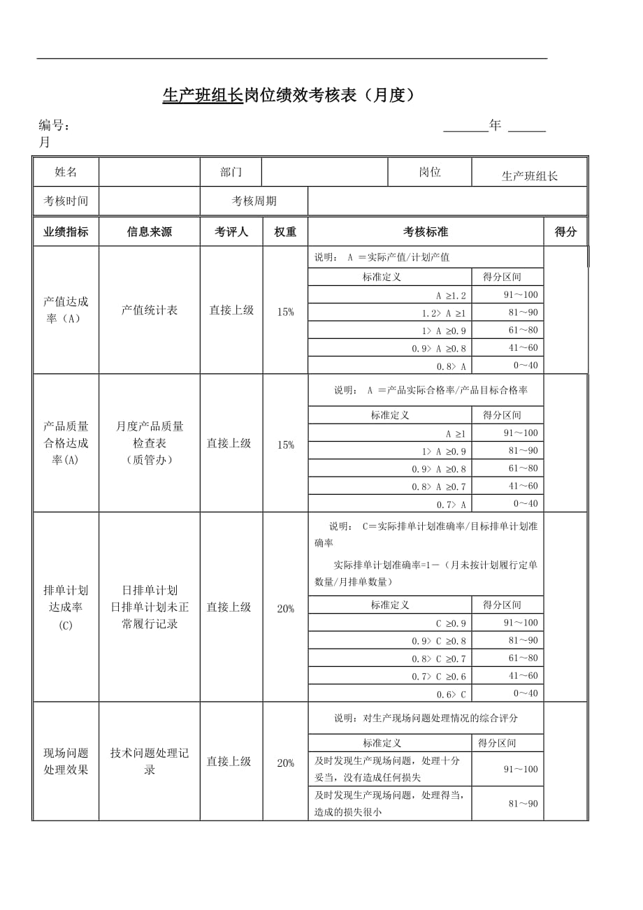 最新生产班组长岗位绩效考核表_第1页