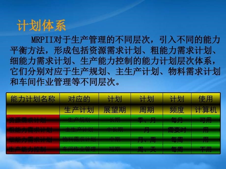 [精选]第7章 MRPII原理—能力需求计划_第5页