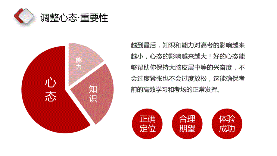 高考冲刺考前心理辅导PPT课件_第4页