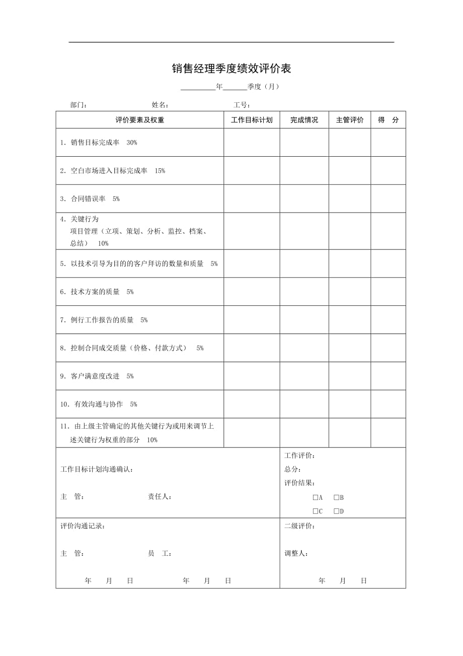 最新销售经理季度绩效评价表_第1页