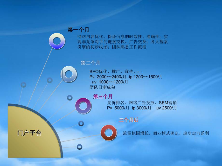 [精选]网站合作运营方案_第4页