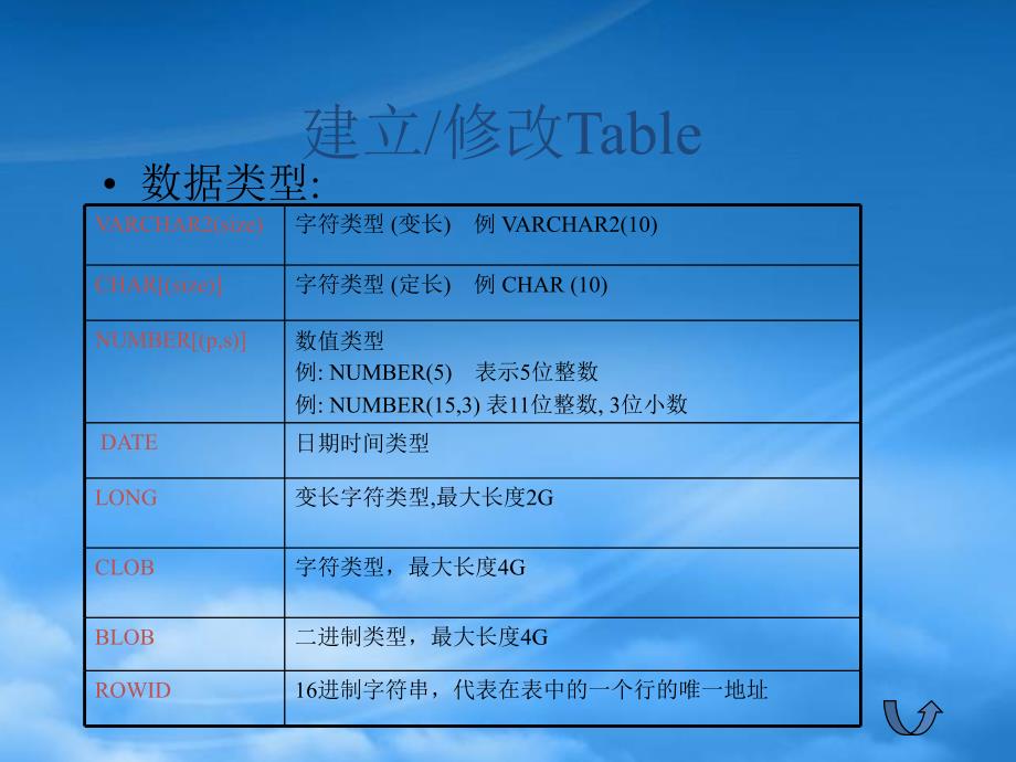 [精选]神州数码ORACLE SQL讲义_第3页