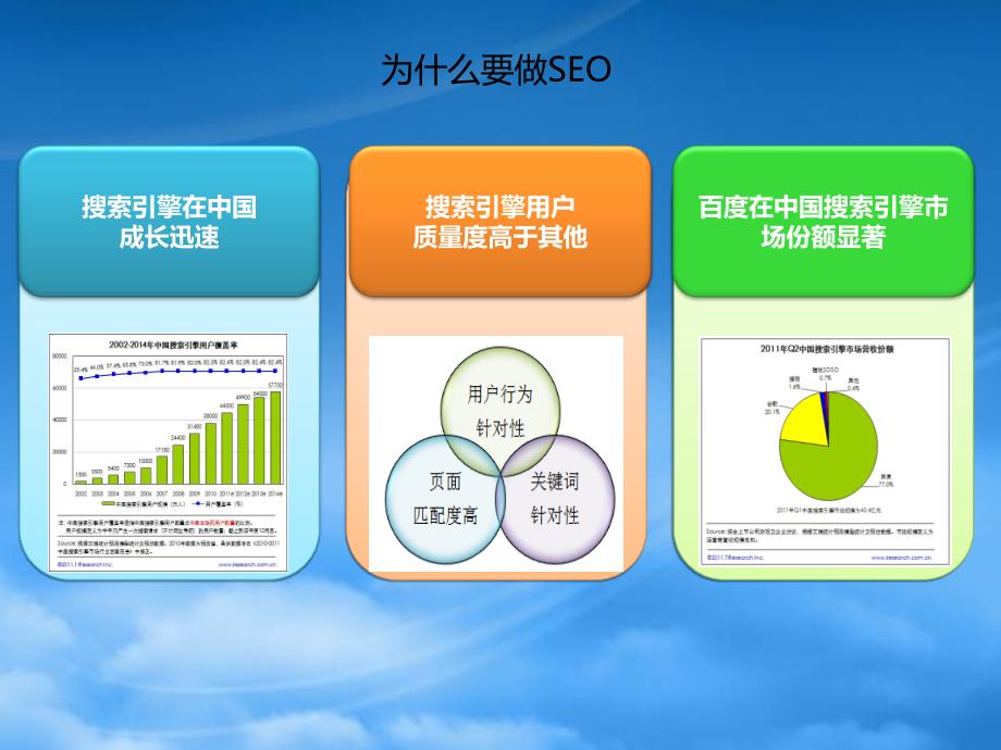 [精选]网络房产网站SEO解决方案_第2页