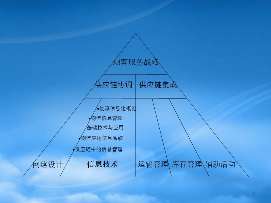 [精选]第四章：信息技术_第2页