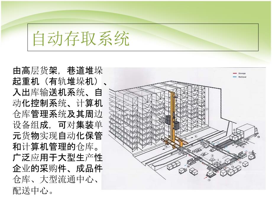 [精选]自动化物流系统设备_第3页