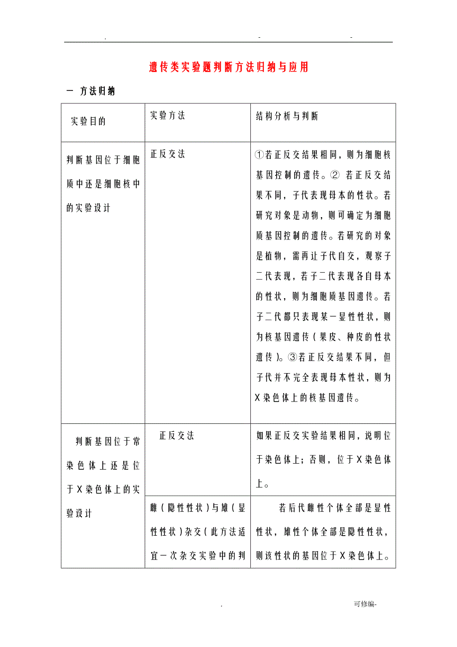 高中生物遗传类实验题判断方法归纳及应用_第1页