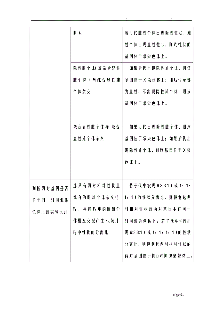 高中生物遗传类实验题判断方法归纳及应用_第2页