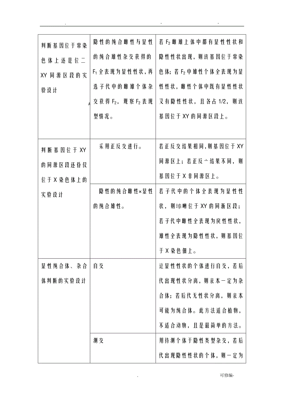 高中生物遗传类实验题判断方法归纳及应用_第3页
