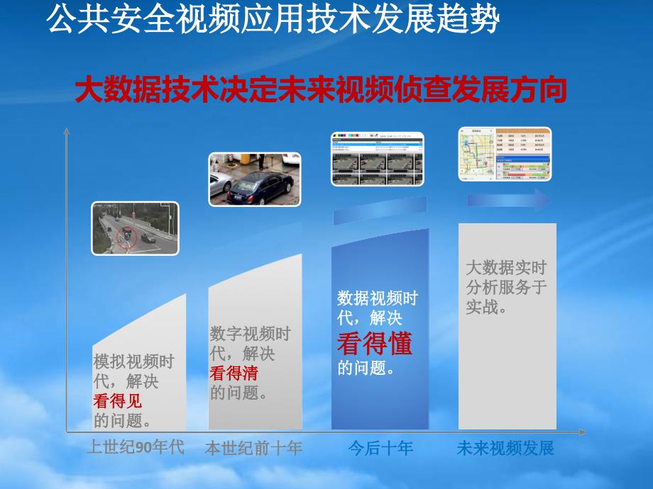 [精选]视频大数据中心解决方案_第4页