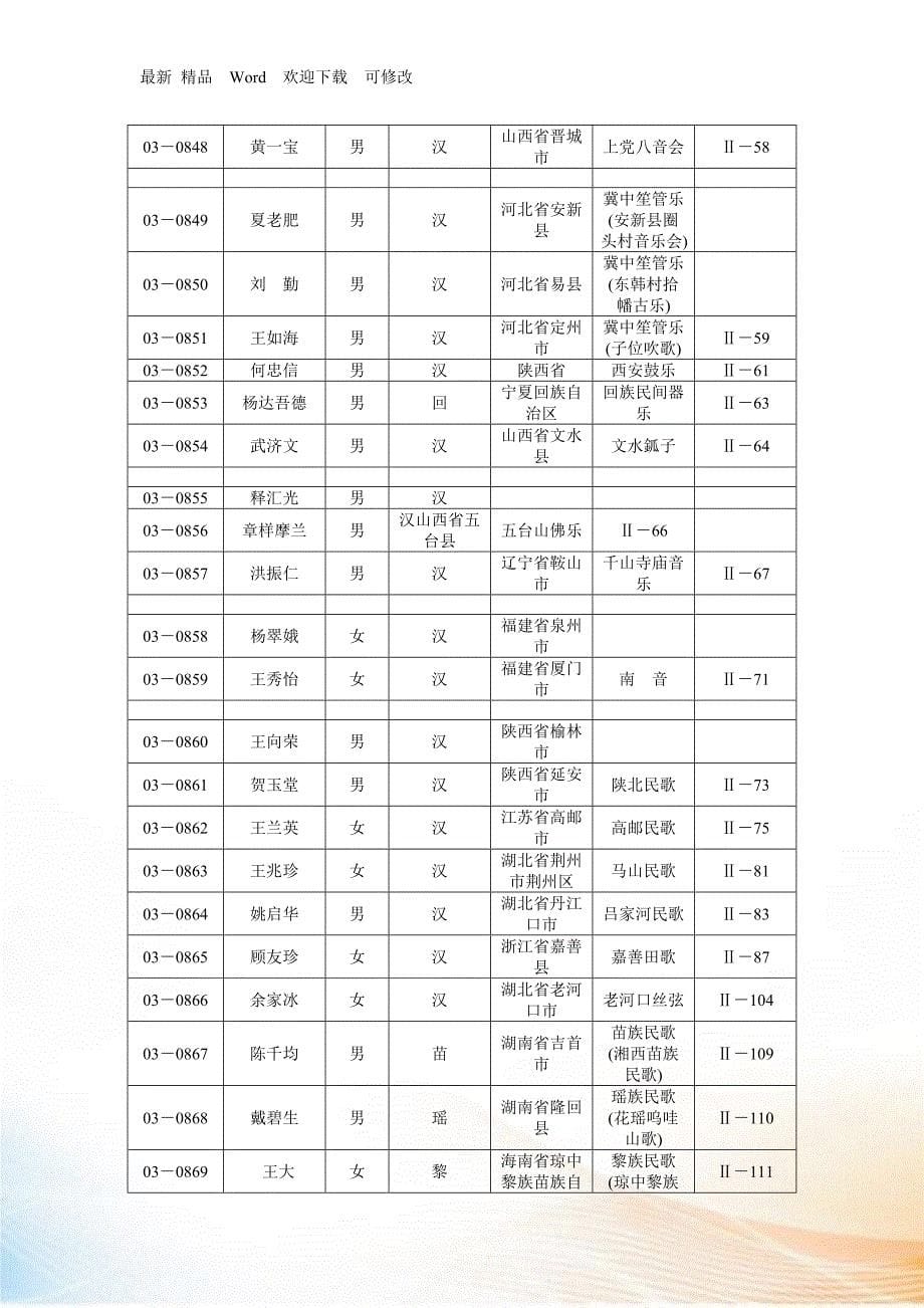 第三批国家级非物质文化遗产项目中华人民共和国文化部_第5页