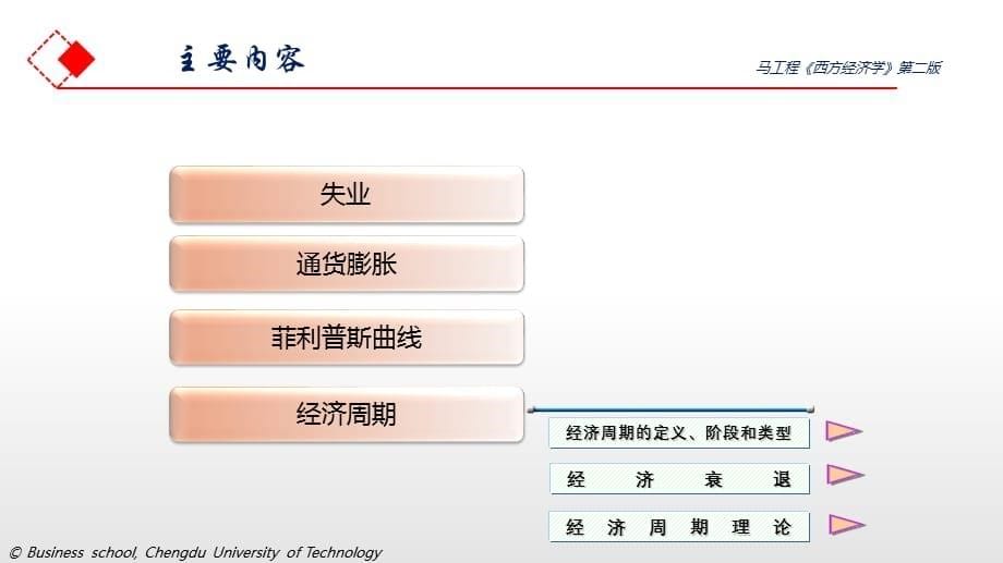 马工程西方经济学（第二版）第十三章 失业、通货膨胀和经济周期_第5页